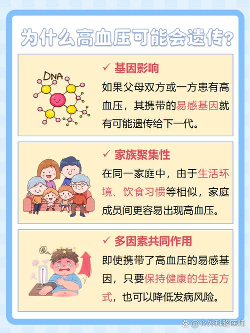  患病风险