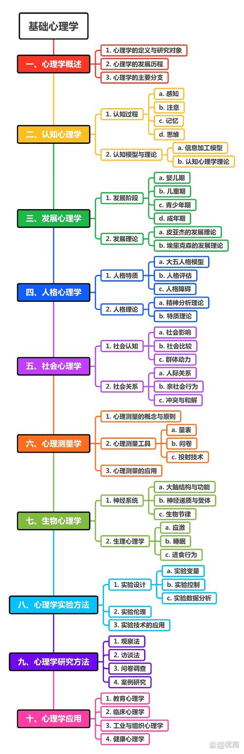 心理学