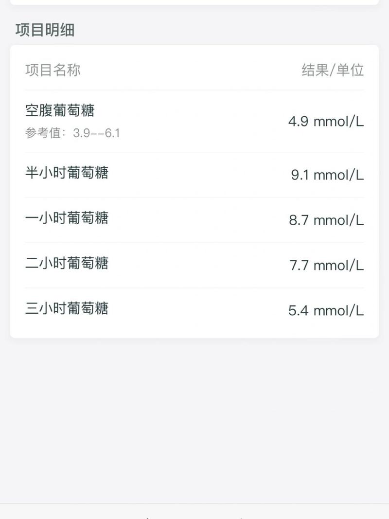 胰岛素水平过高