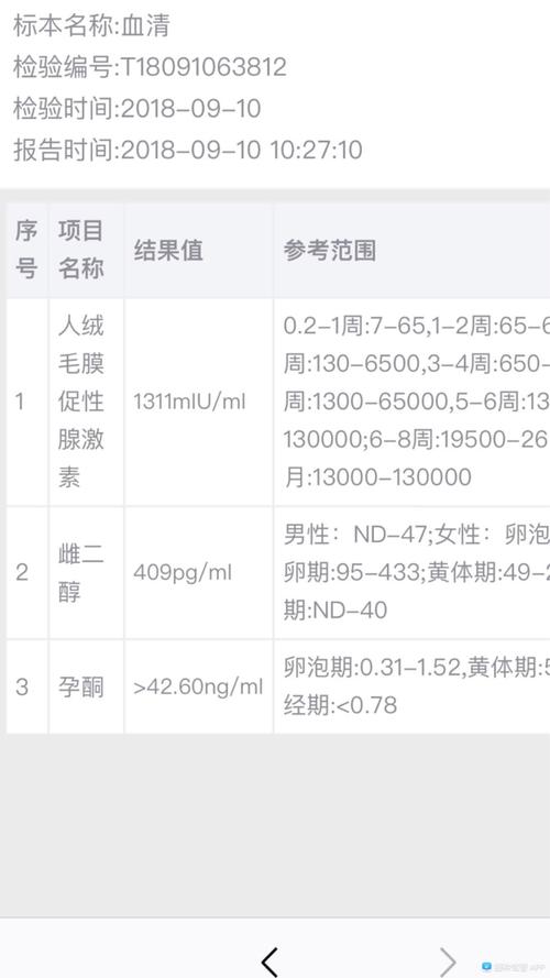 试管婴儿过程中血值检测的重要性及其解读