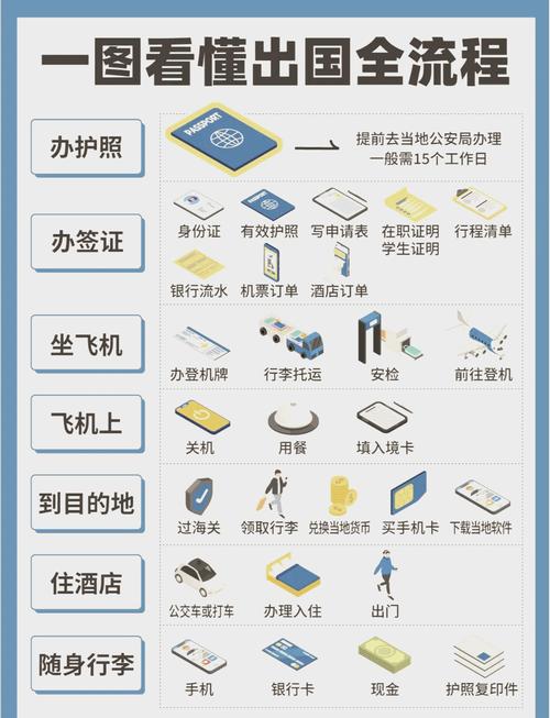 证件手续