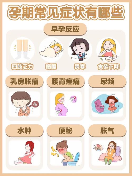  孕期并发症