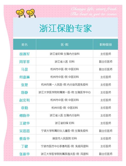 保胎专家