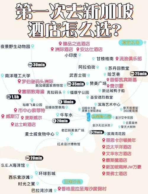 酒店选择攻略