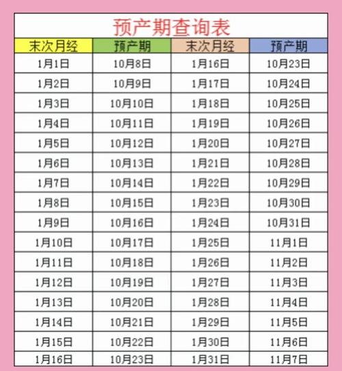 预产期估算