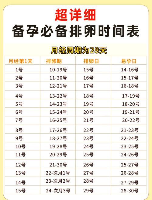 促排卵成功率