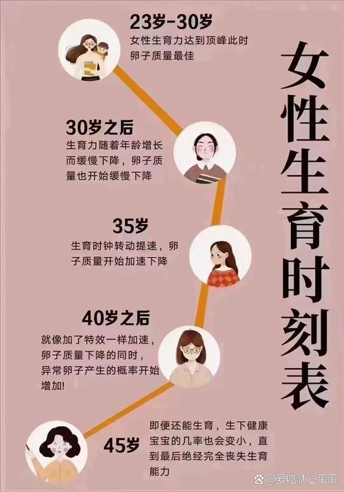 年龄与试管婴儿