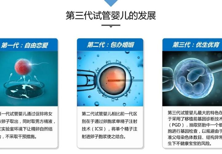 试管婴儿发展趋势