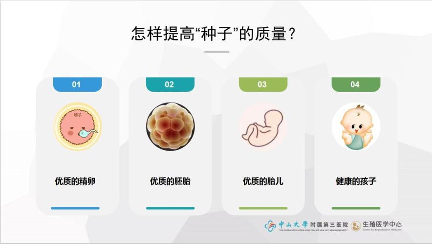 试管婴儿高效