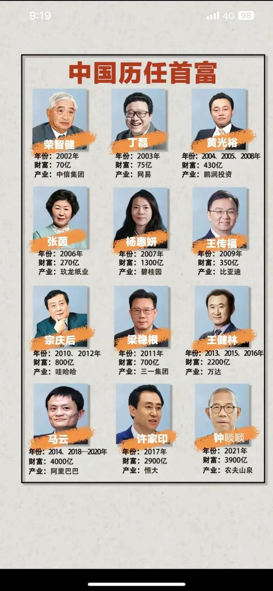 中国首富