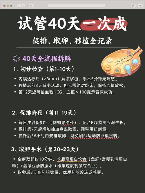 促排取卵