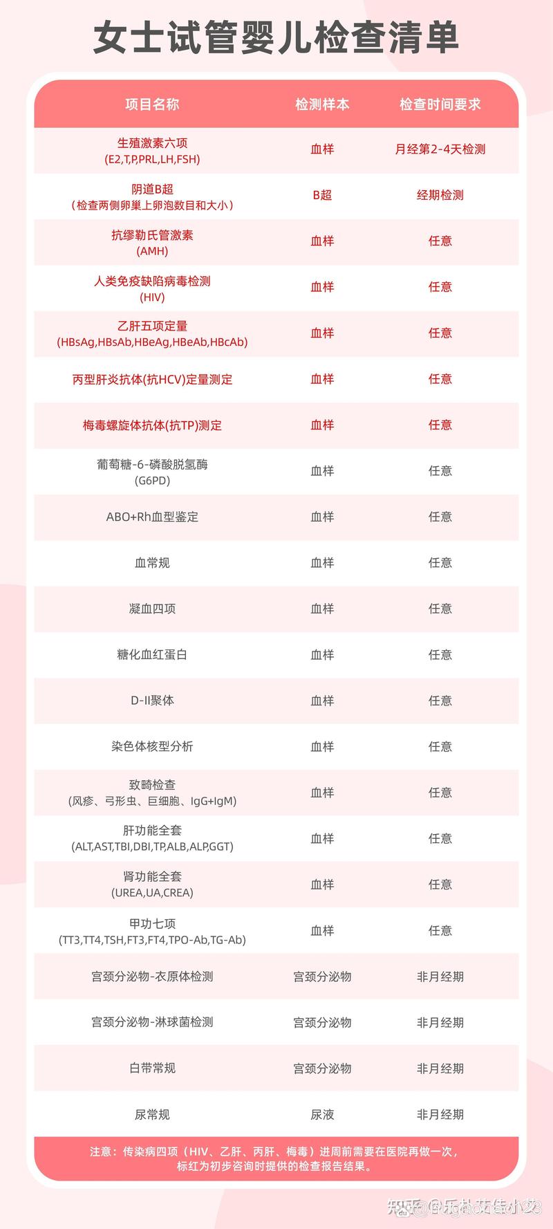 39岁还能成功试管？看这里！