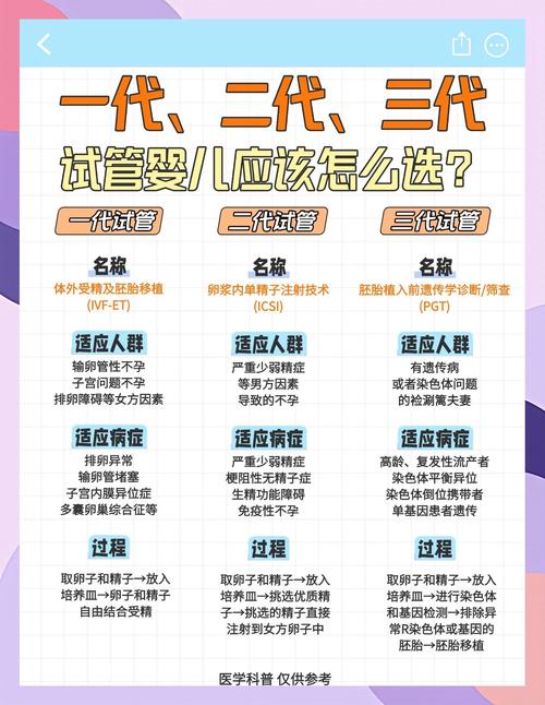 西安与郑州的试管婴儿：哪个选择更好？