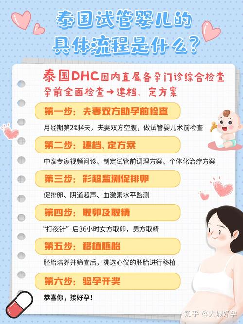 中泰试管婴儿