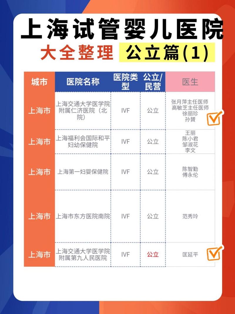 在上海寻求试管婴儿的最佳医院及机构推荐