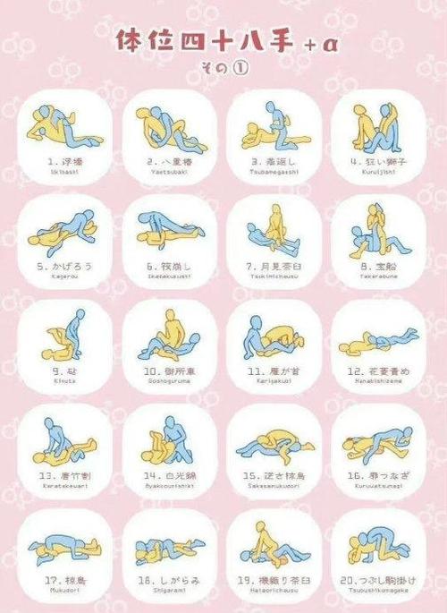 同房次数