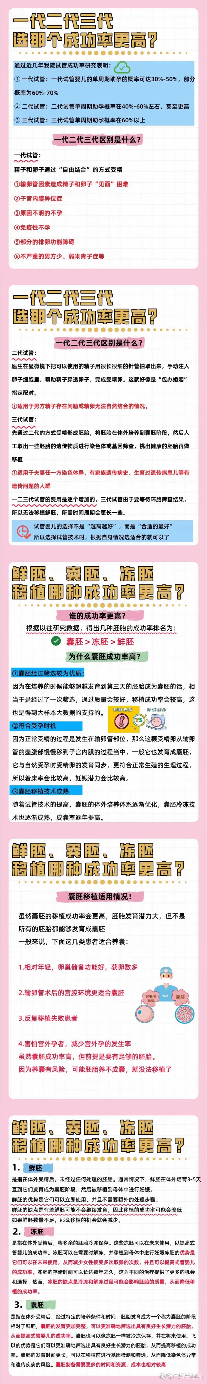 试管婴儿技术比较
