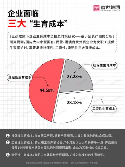 生育需求