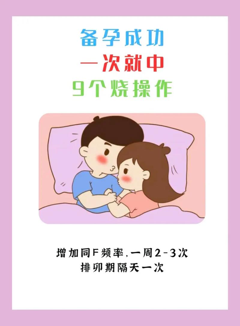 备孕步骤