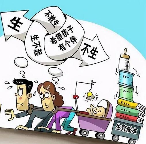生育现状