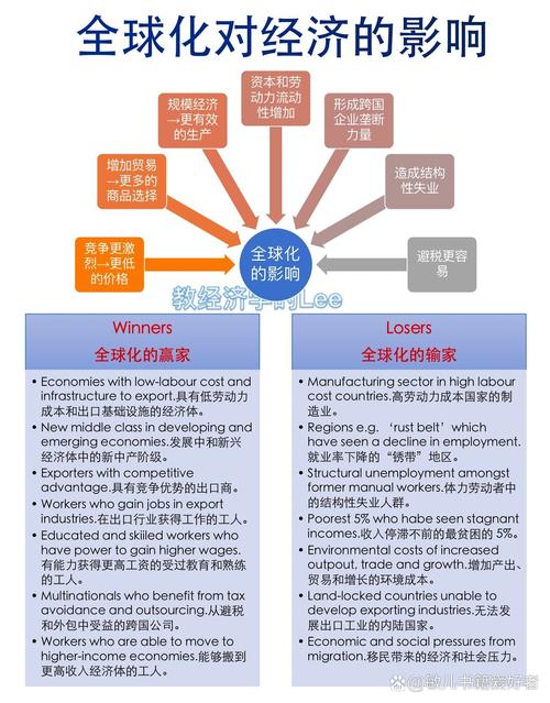  全球影响