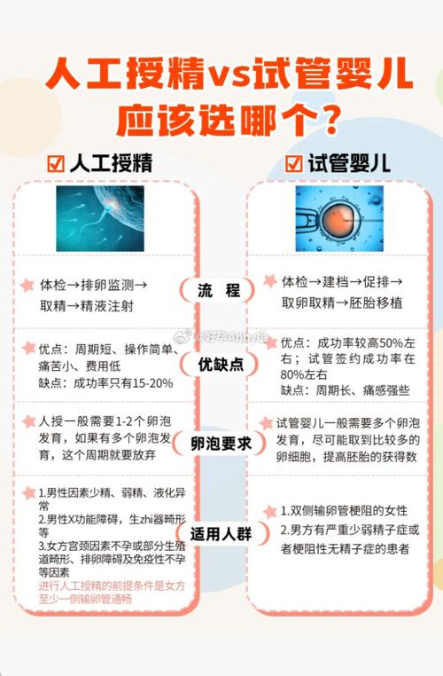 试管婴儿取精的数量有讲究吗？的讲究