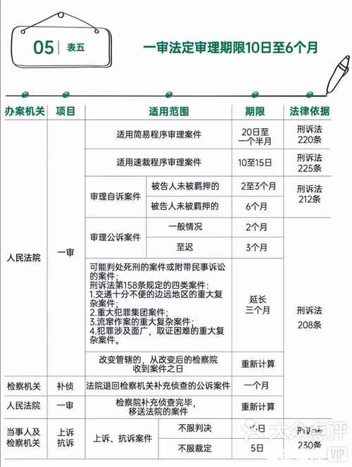 流程时限