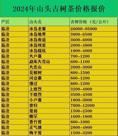 2024年价格