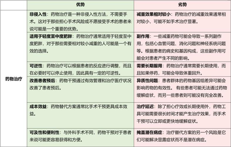 药物优劣