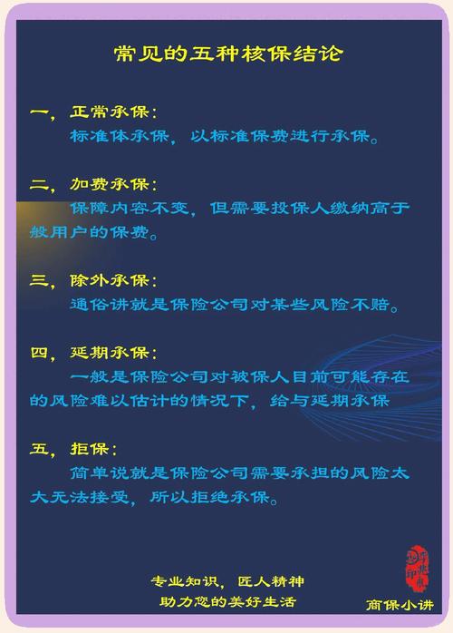  核保条件