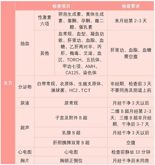 试管婴儿女方体检