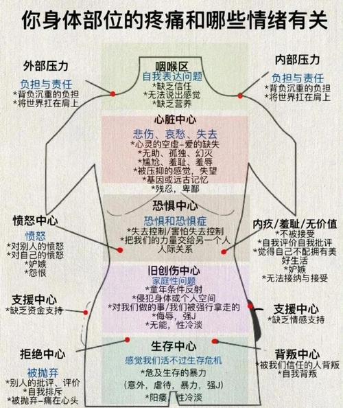 身体心理状态