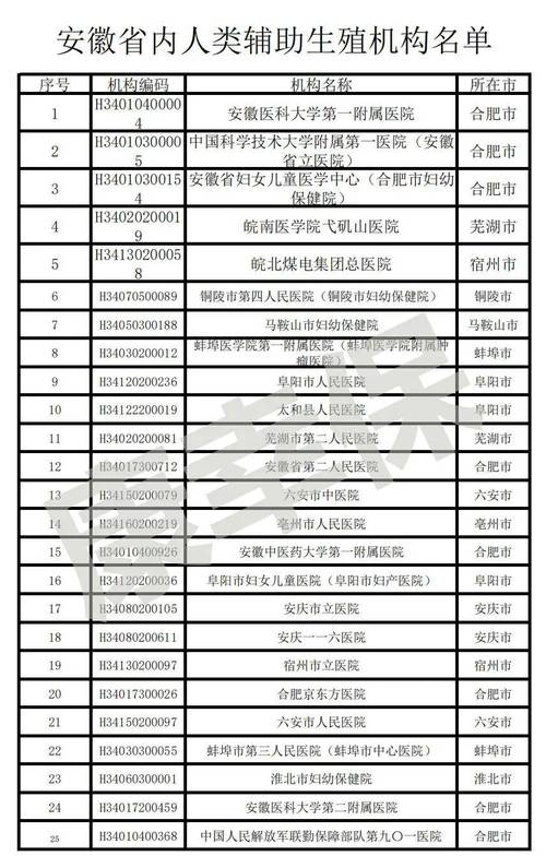 安徽省妇幼医院试管婴儿成功率及服务详解