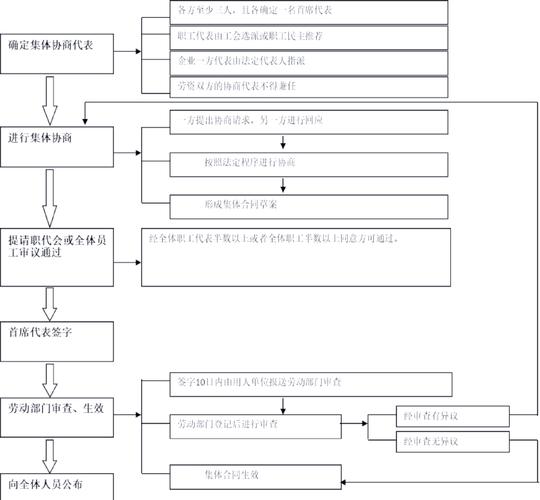  签署步骤