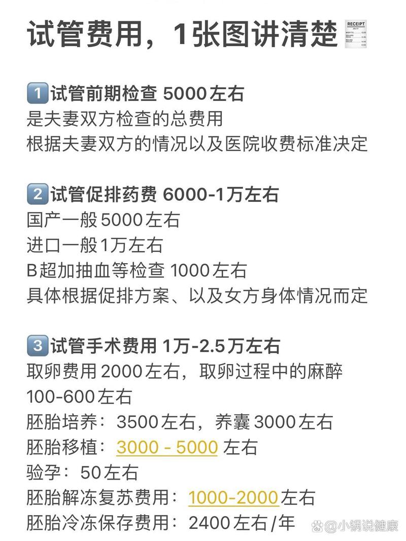 上海试管婴儿费用解析：多少才算合理？
