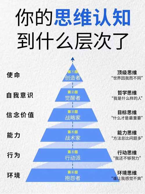 认知