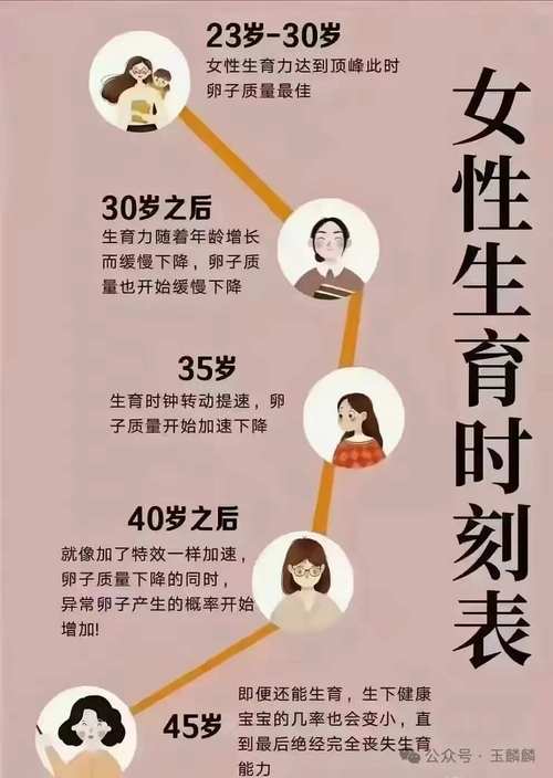女子生育
