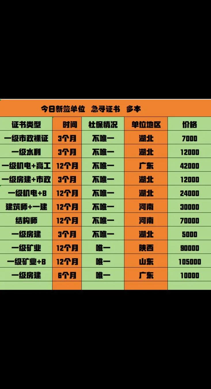 建档次数