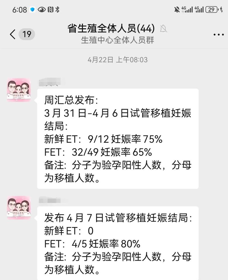 探秘重庆三甲医院的试管婴儿技术及成功率
