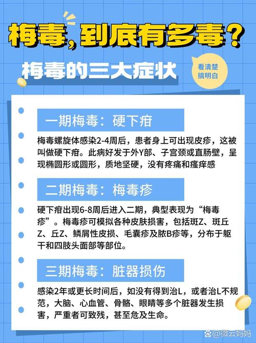梅毒风险