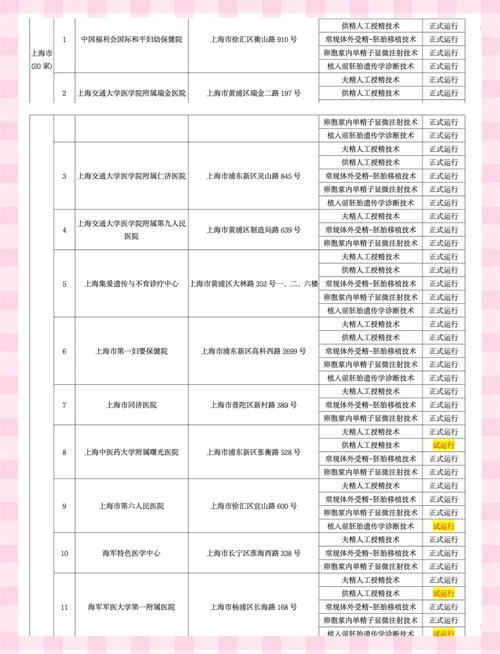 试管婴儿医院名单