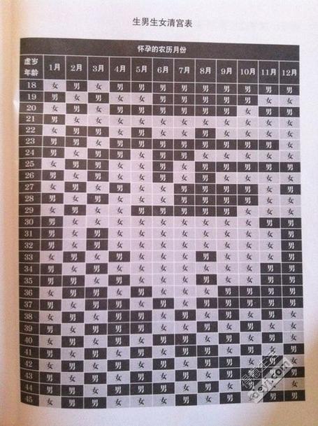 试管婴儿查清宫表准吗，看看专家怎么说？