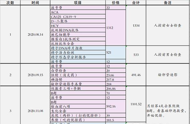 保定市最佳试管婴儿医院推荐及成功率分析