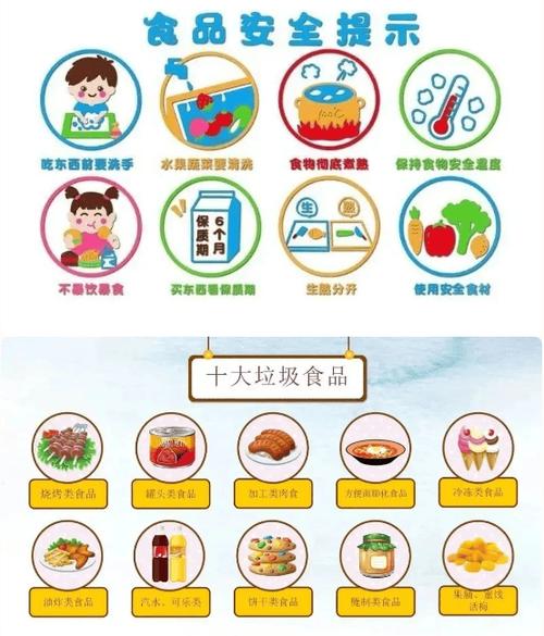 安全食物