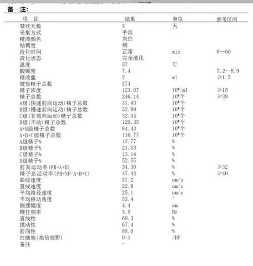 重度弱精