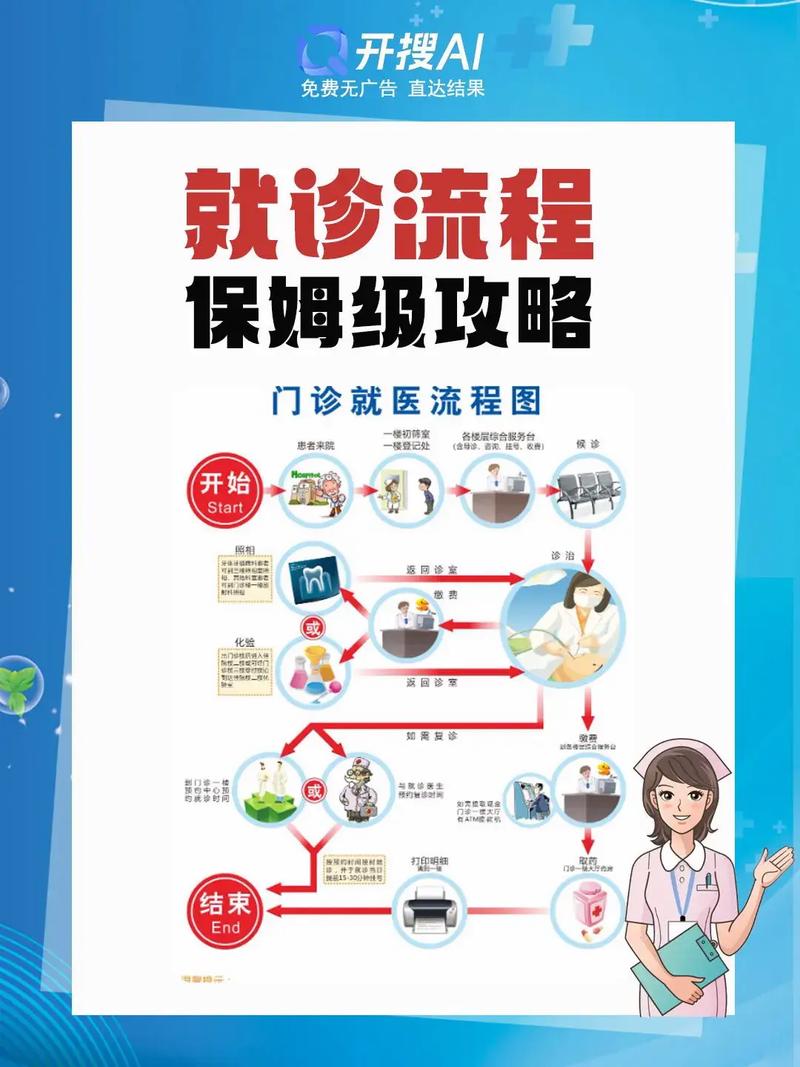 看病指南