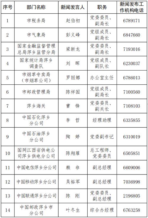 机构电话