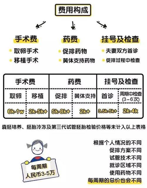 许昌试管婴儿费用全解析：昂贵还是亲民？