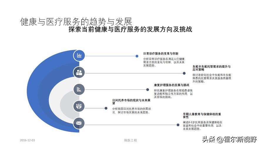 医疗发展