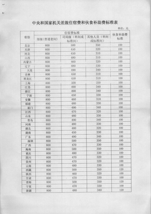  补助标准
